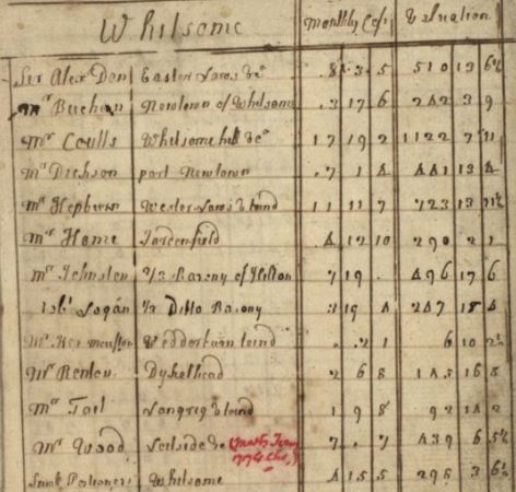 1772, TAIT Joshua, Land Tax Record