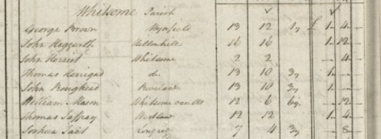 1798, TAIT Joshua, Horse Tax