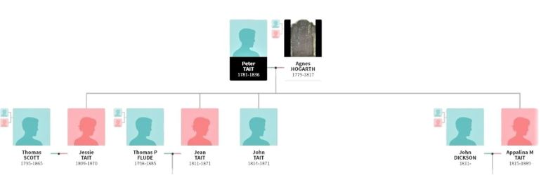 Peter Tait wife and family