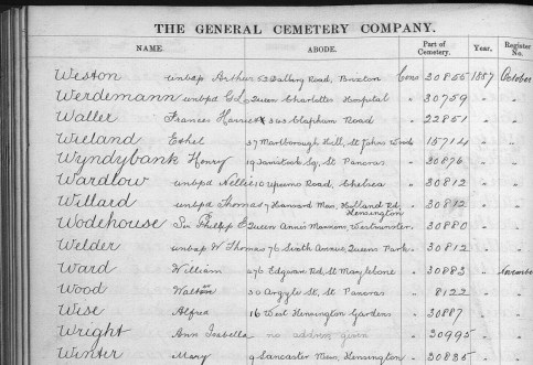 Ann Isabella Wright nee Guy burial record Kensal Green