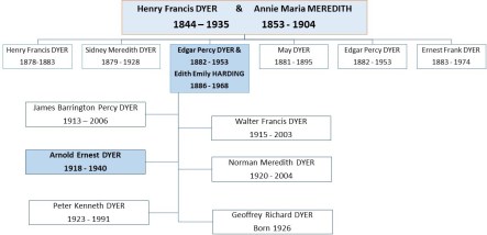 Family tree HF DYER